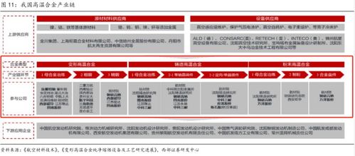 又一高景气赛道 高温合金概念新股三天大涨35 ,产业链上市公司有这些