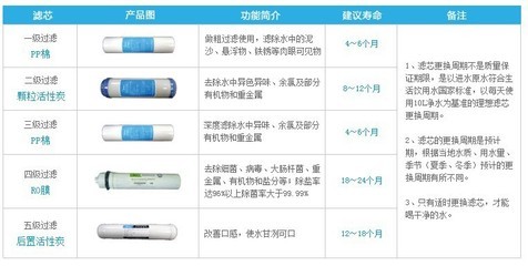 【厂家批发零售【家用反渗透纯水机|净水器】15年专业服务】价格,厂家,图片,净水器/纯水机/净水系统,深圳市天方实业-